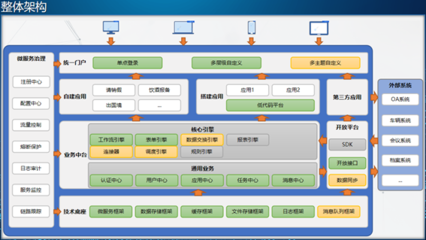 軟件開發及運行平臺服務部門 推動企業數字化轉型的核心引擎