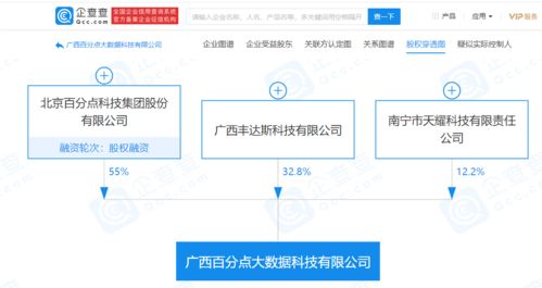 百分點關聯企業廣西成立新公司，布局區塊鏈技術軟件與服務