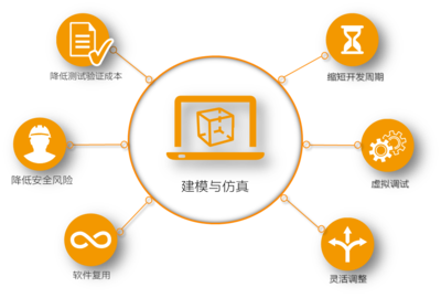 多領域軟件協同仿真 規范、接口與平臺服務提升機器開發效率