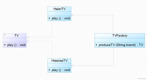 軟件設(shè)計(jì)模式與體系結(jié)構(gòu) 工廠模式在軟件開(kāi)發(fā)及運(yùn)行平臺(tái)服務(wù)中的應(yīng)用