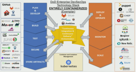 張雨晨，你該了解它了！Kubernetes如何成為美空軍數(shù)字轉(zhuǎn)型的引擎