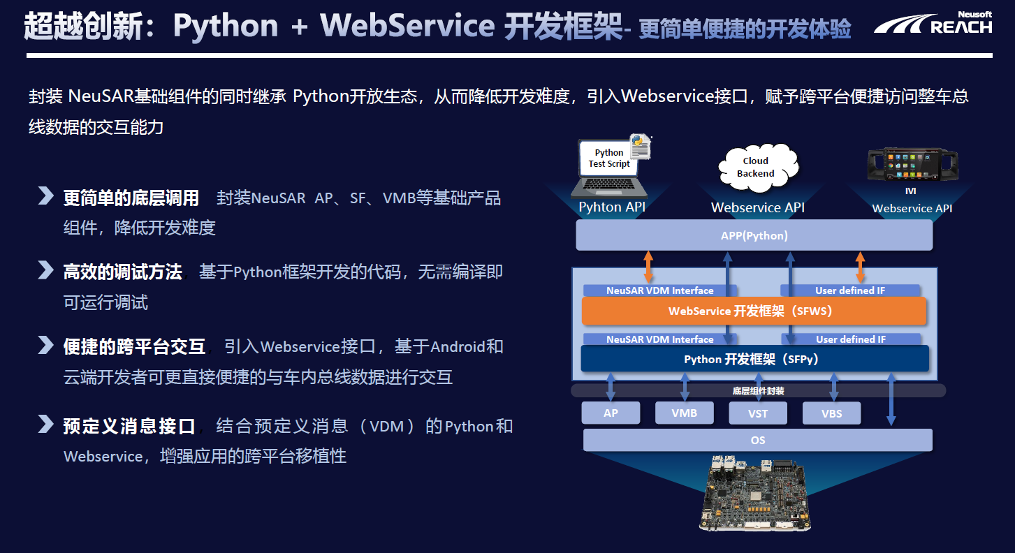 東軟睿馳榮獲高工智能汽車2023年度「金球獎(jiǎng)」三大獎(jiǎng)項(xiàng)，彰顯軟件開發(fā)與平臺(tái)服務(wù)實(shí)力