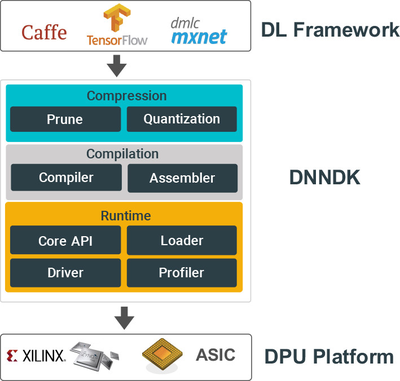 國產AI新里程碑 首款深度學習SDK發布，開啟軟件智能化提速新紀元