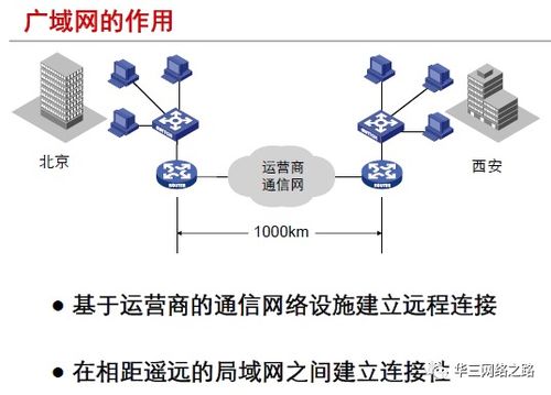 第4章 廣域網(wǎng)基本原理與H3CNE網(wǎng)絡(luò)工程師認證
